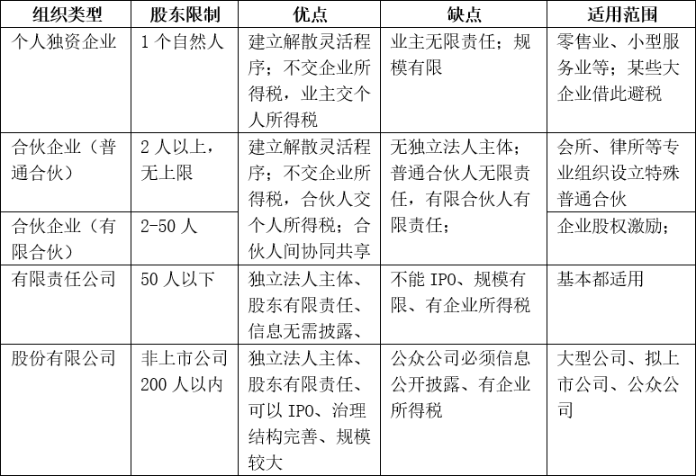 青島公司注冊代理記賬