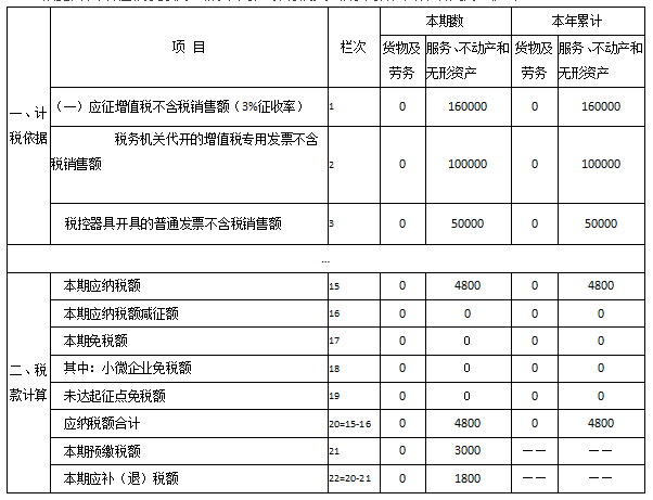 青島公司注冊代理記賬