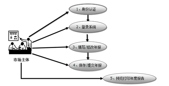 青島公司注冊(cè)代理記賬