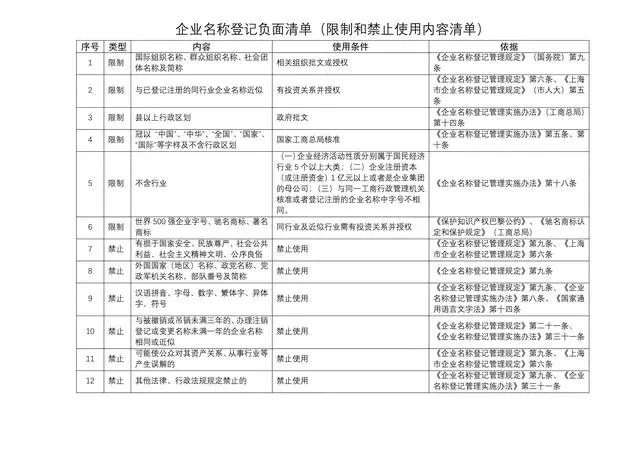 青島公司注冊起名