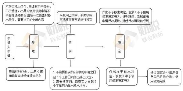 青島公司注冊代理記賬